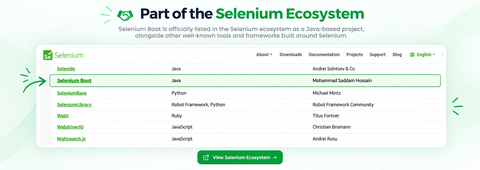 Part of the Selenium Ecosystem: Selenium Boot, a Java project by Mohammad Saddam Hossain, listed on the Selenium project's ecosystem page. Click to open selenium.dev/ecosystem.